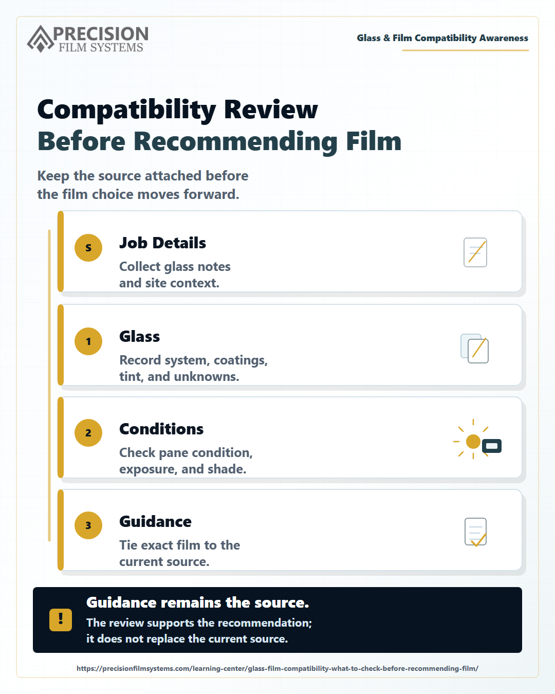 Mobile-first compatibility review infographic showing how to identify the glass, read job conditions, and tie the exact film to current manufacturer guidance