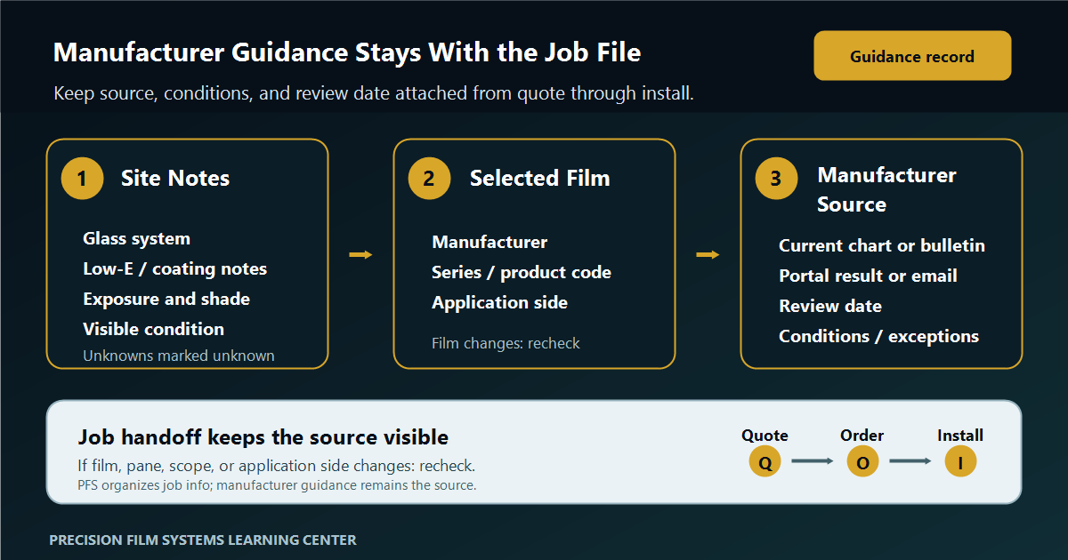 Job file workflow showing glass notes, selected window film, manufacturer film-to-glass guidance, review date, conditions, and installer handoff staying connected